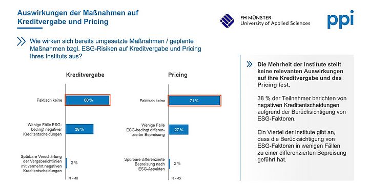 ESG: 67 Prozent der Banken kritisieren unklare Vorgaben