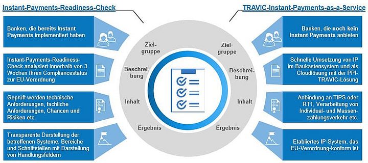 SEPA Instant Payments Grafik
