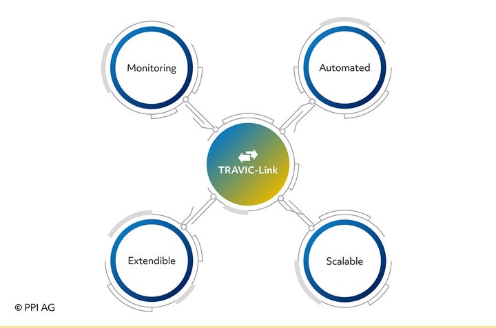 Diagram of the characteristics of TRAVIC-Link 