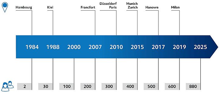 Histoire de l’entreprise Image de l'icône