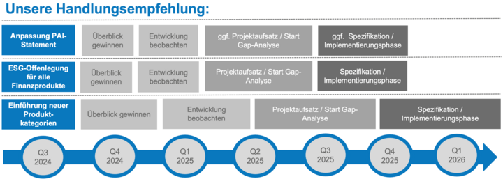 Handlungsempfehlung Handlungsempfehlung