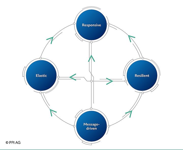 The features of TRAVIC-Payment Hub for global payments