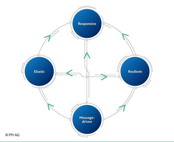 The features of TRAVIC-Payment Hub for global payments