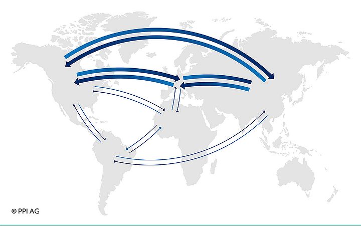 Représentation symbolique des flux de paiement globaux entre les continents