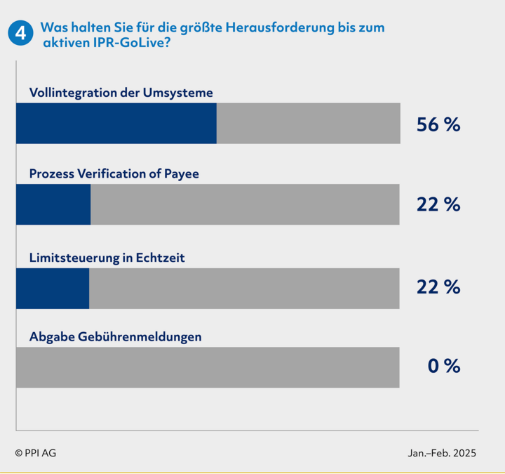 Herausforderung IPR-GoLive Herausforderung IPR-GoLive