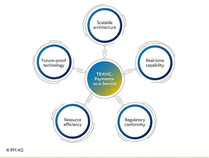 The advantages of TRAVIC-Payments-as-a-Service