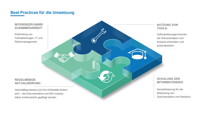 Best Practices für die DORA-Umsetzung Best Practices für die DORA-Umsetzung: Interdisziplinäre Zusammenarbeit: Einbindung von Fachabteilungen, IT und Risikomanagement. Regelmäßige Aktualisierung: Geschäftsprozesse und ihre Kritikalität ändern sich – die Dokumentation und BIA müssen daher kontinuierlich gepflegt werden. Nutzung von Tools: Softwarelösungen können die Dokumentation und Analyse erleichtern und automatisieren. Schulung der Mitarbeitenden: Sensibilisierung für die Bedeutung von Dokumentation und Resilienz.