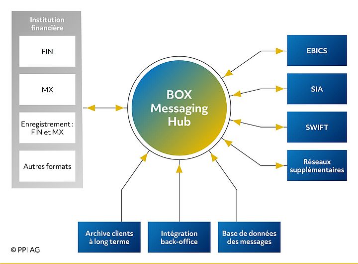 Schéma fonctionnel de l’Intercope BOX