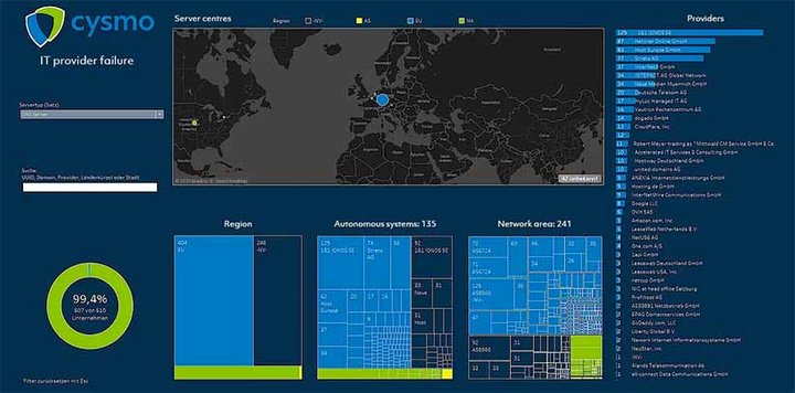 Screenshot: cysmo® Analytics