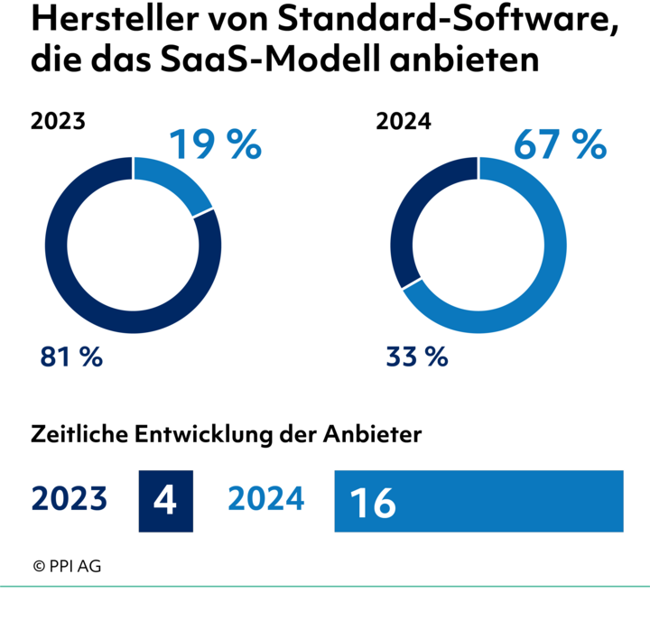 Infografik SHUK-Studie 4.2 Infografik SHUK-Studie 4.2