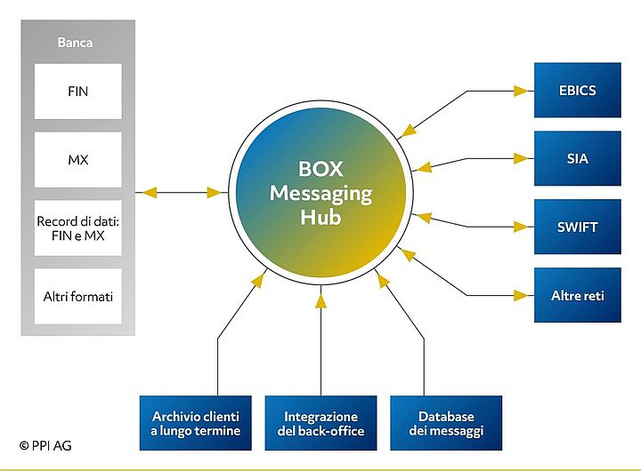 Schema funzionale di Intercope BOX Schema funzionale di Intercope BOX