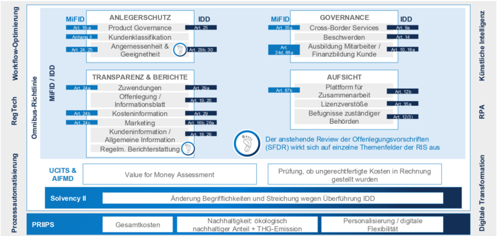 PPI-RIS-Themenkasten