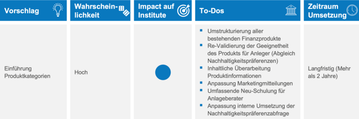 Möglicher Impact Möglicher Impact