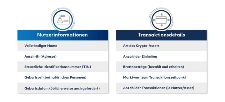 DAC8 Nutzerinformationen & Transaktionsdetails