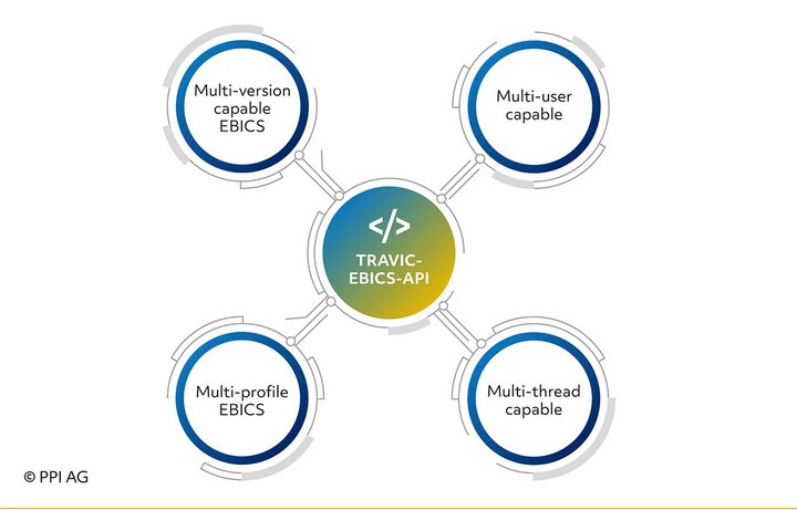 A multi-talented tool – overview of the core features of TRAVIC-EBICS-API