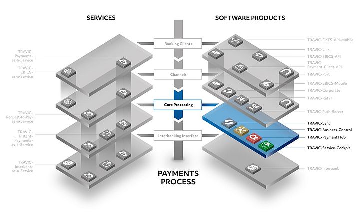 Overview of the TRAVIC product suite for payments Overview of the TRAVIC product suite for payments