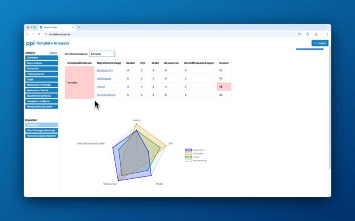 Screenshot PPI Template Analyzer Screenshot PPI Template Analyzer