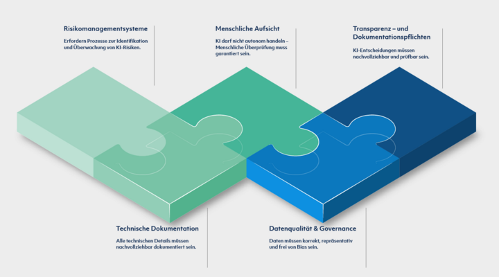EU AI Act KI-Anwendungen Pflichten
