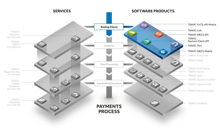 Overview of the TRAVIC product suite for payments Overview of the TRAVIC product suite for payments
