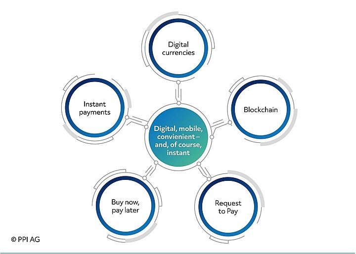 Overview of the currently prevailing trends in payments Overview of the currently prevailing trends in payments