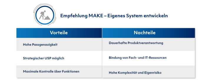 Empfehlung MAKE Eigenes System entwickeln