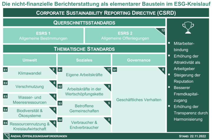 Corporate Sustainability Reporting Directive