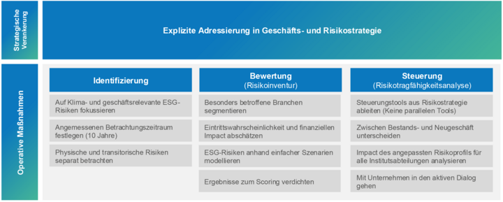 ESG Maßnahmen auf einen Blick ESG Maßnahmen auf einen Blick