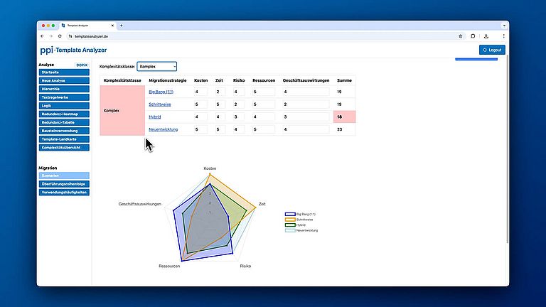 PPI Template Analyzer