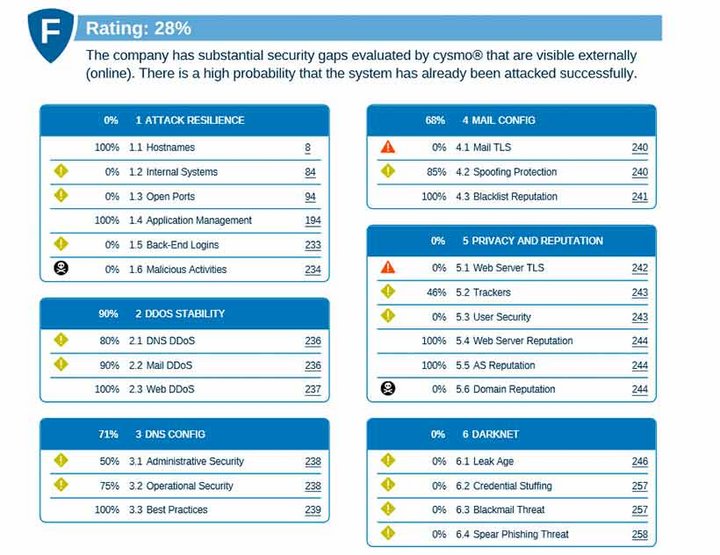 Screenshot: cysmo® Reports