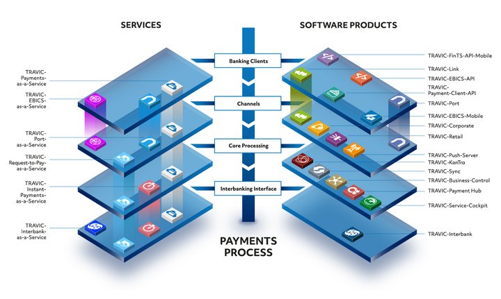 Soluzioni software disponibili anche nel modello Payments-as-a-Service