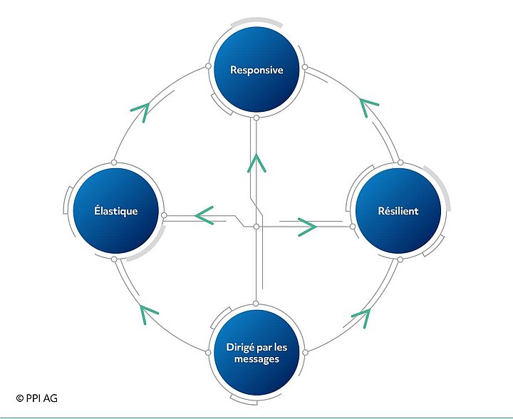 Les fonctionnalités de TRAVIC-Payment Hub pour les paiements globaux Les fonctionnalités de TRAVIC-Payment Hub pour les paiements globaux