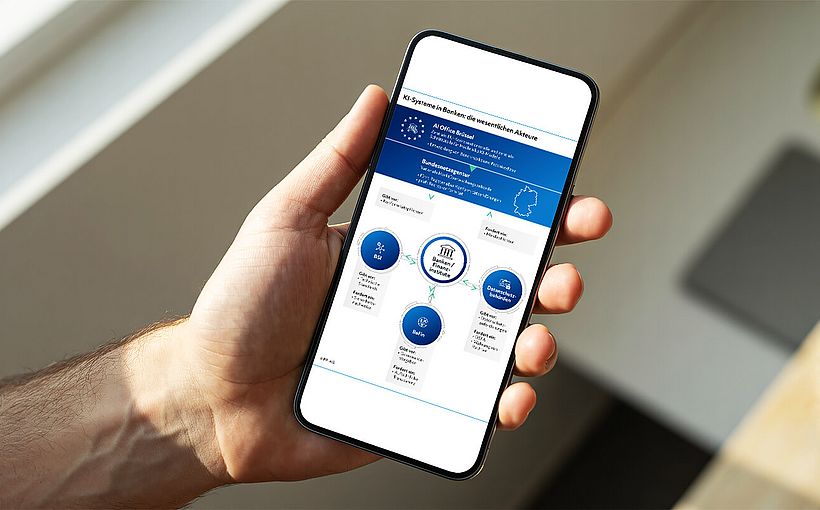 KI-Systeme in Banken die wesentlichen Akteure Handy Mockup KI-Systeme in Banken die wesentlichen Akteure Handy Mockup