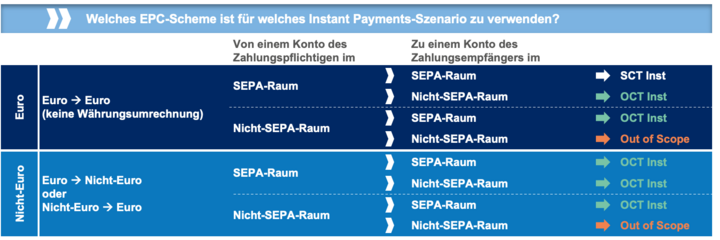 One-Leg Out Instant Credit Transfer Rulebook - EPC-Scheme