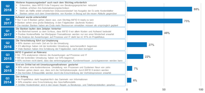 MiFID Timeline MiFID Timeline
