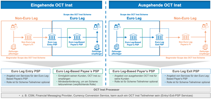 One-Leg Out Instant Credit Transfer Rulebook - OCT Inst