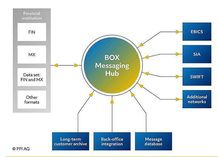 Functional overview of Intercope BOX Functional overview of Intercope BOX