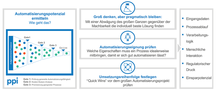 Prozessautomatisierung